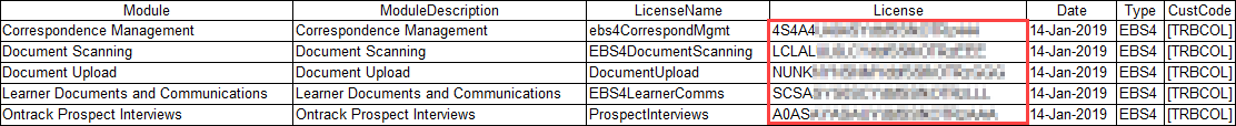 Licence column